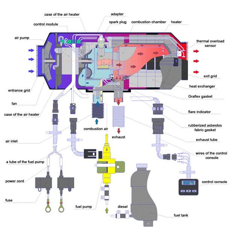 4 KW Autoterm Air luftvarmer